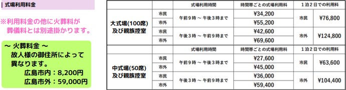 利用料金